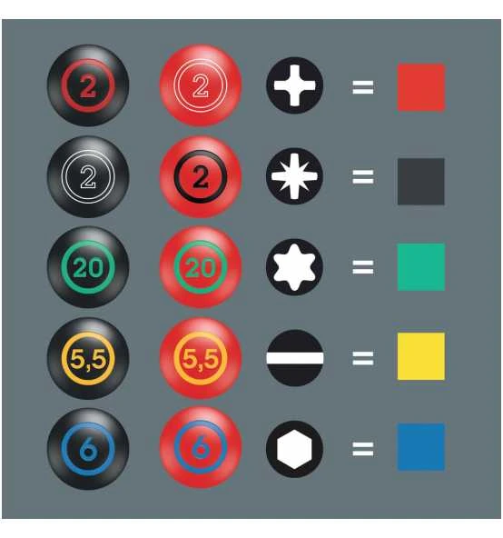 Wera 3367 TORX Schraubendreher, Edelstahl, TX 40 X 130 Mm 5 Wera 3367 TORX Schraubendreher, Edelstahl, TX 40 X 130 Mm – Bild 5