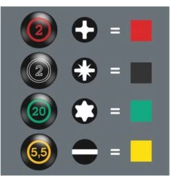 Wera Stubby Set 2 Schraubendrehersatz, 5-tlg. -Bahcore Geschaft wiha schraubendreher saetze 809697 czm